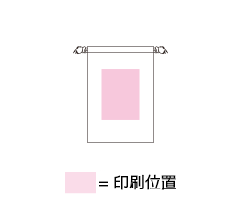 印刷位置